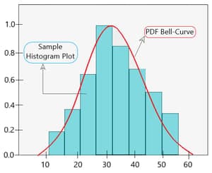 Maximum Likelihood, Gradient Descent aur Activation Functions in Artificial Neural Networks (ANN) - HingLearn